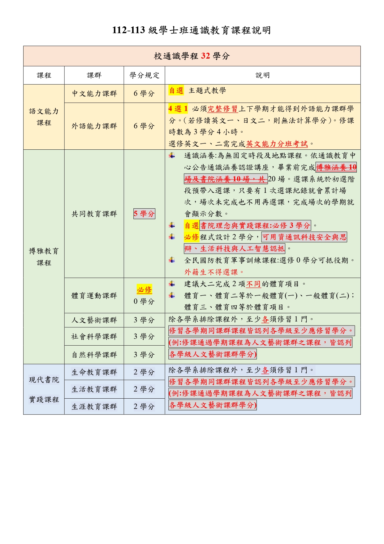 112-113級學士班通識教育課程說明_page-0001.jpg