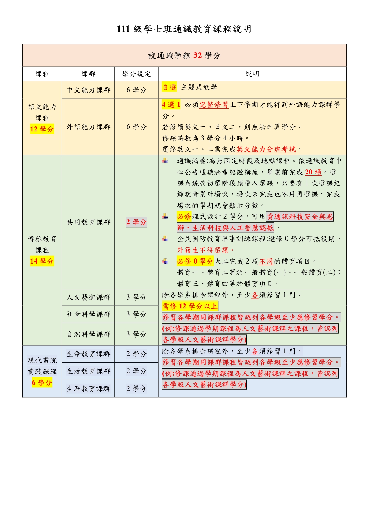 111級學士班通識教育課程說明.jpg