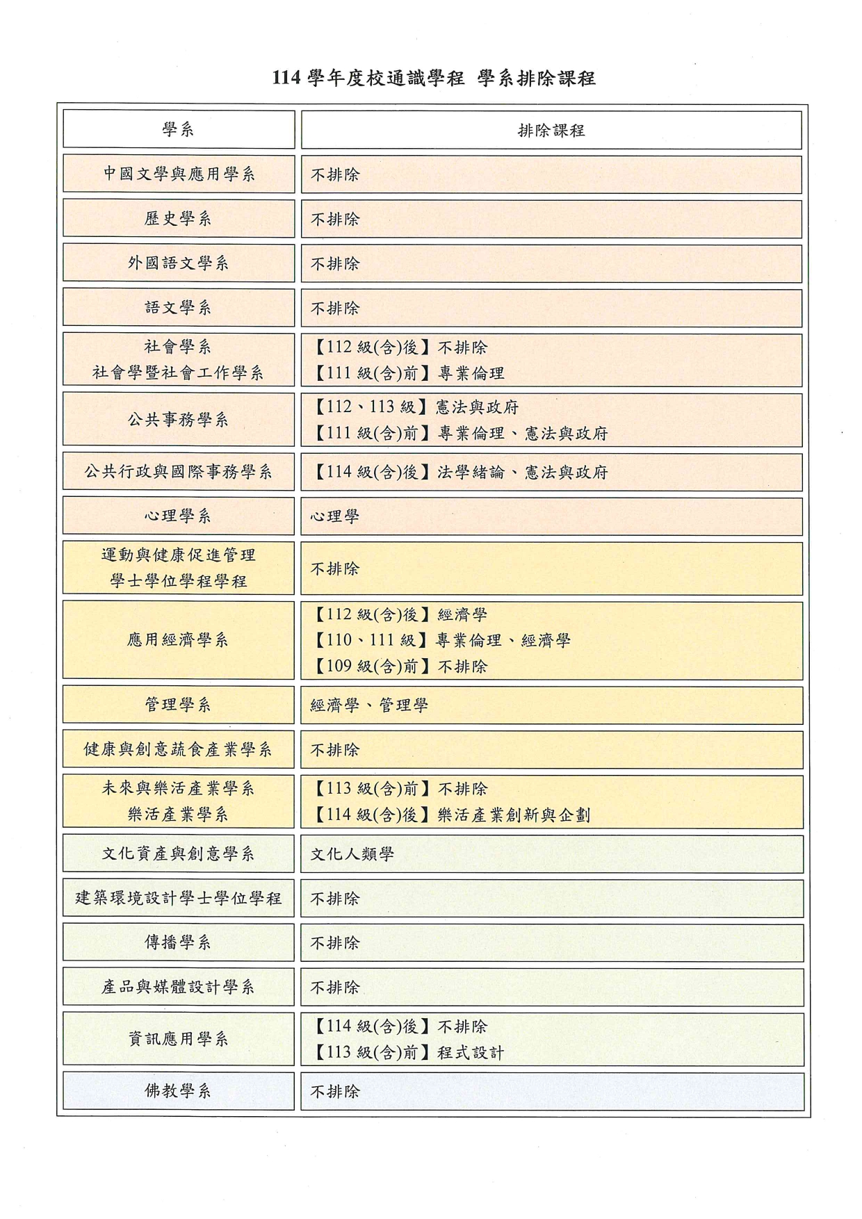 114學系排除通識課程.jpg